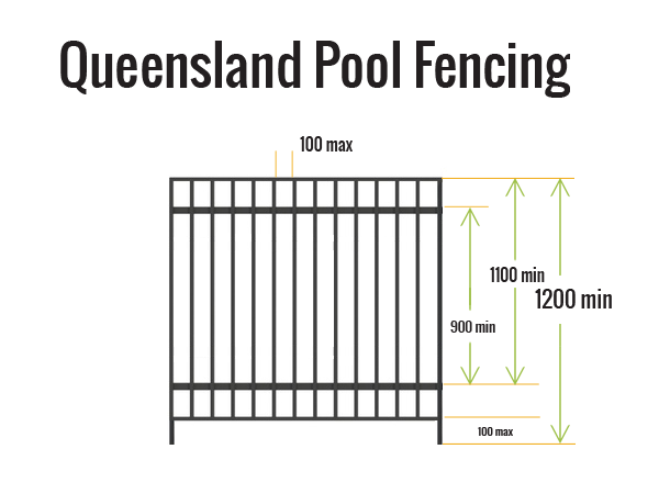 Pool Fence Regulations